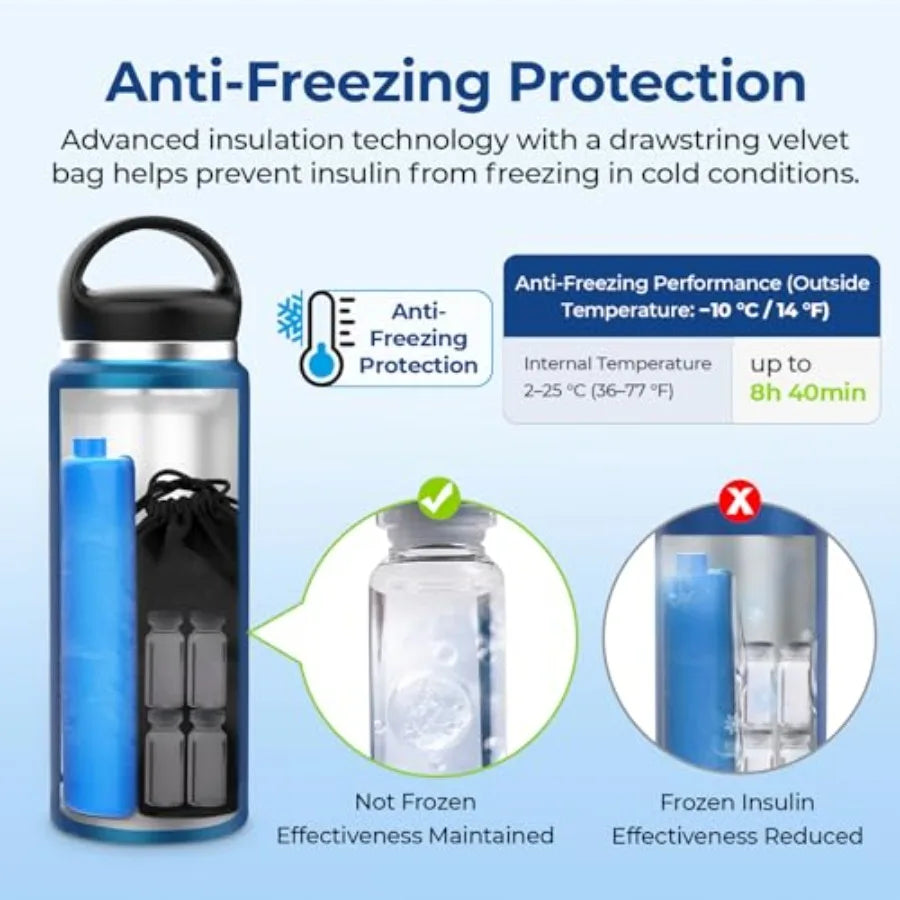 Insulin Cooler Travel Case Keeps Insulin Cool up to 44H for 3 5 Pens Gel Ice Pack and Pouch Protect Medication from Freezing Di